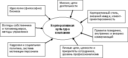 схема