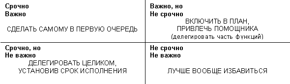 Таблица