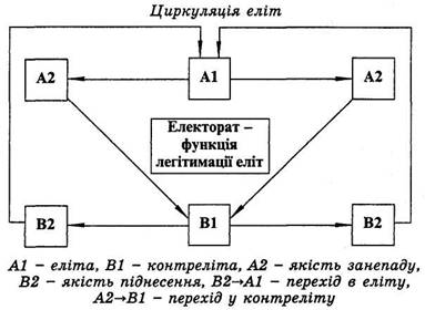 Элиты